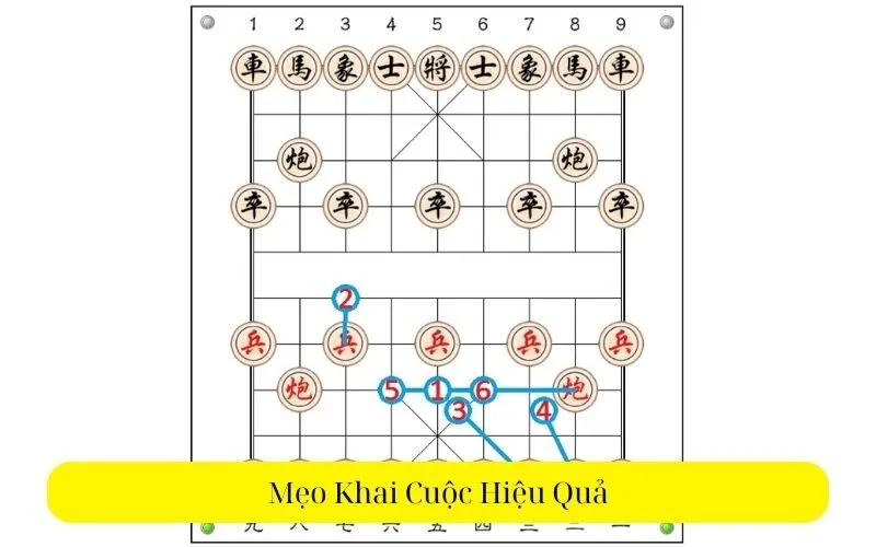 Mẹo Khai Cuộc Hiệu Quả